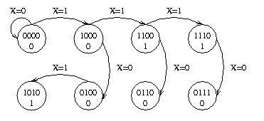 automata - How can I draw a Moore diagram for a given circuit ...